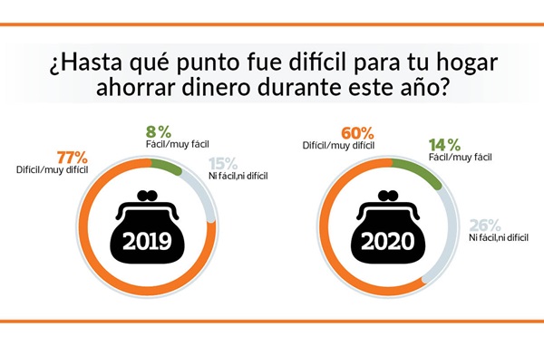 ahorro familias